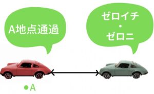 ゼロイチゼロニ運動