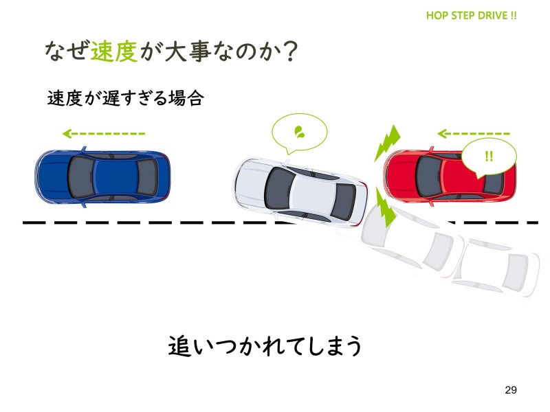 車線変更遅い