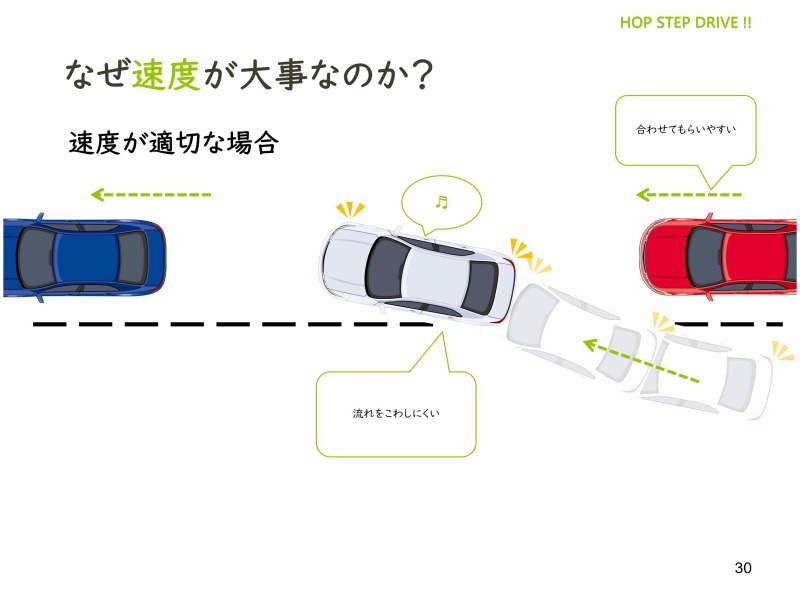 車線変更適切