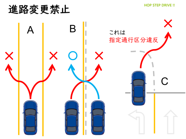 進路変更禁止違反の例