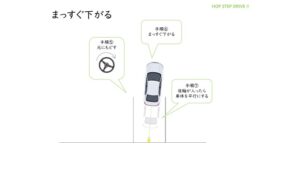 修正手順③