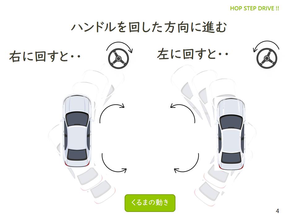 車の動き