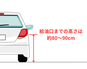 給油口までの高さ