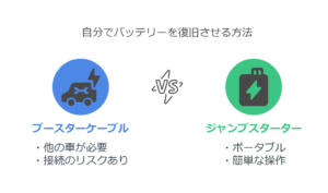ブースターケーブルとジャンプスターターによる車両復旧方法 -