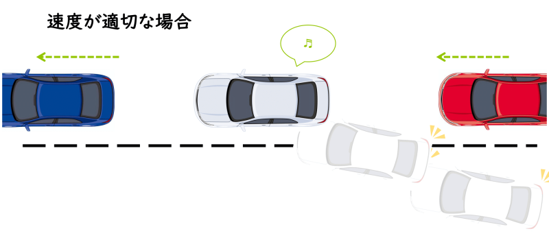 車線変更