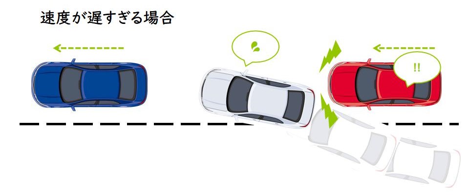 車線変更