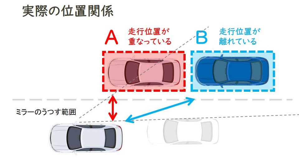 車間距離