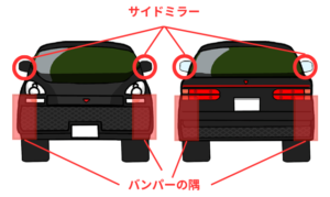 接触しやすい箇所