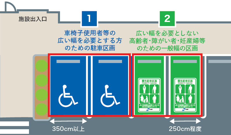 「障害者等用駐車区画」