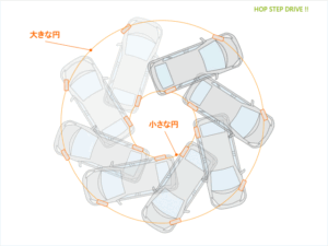 前輪と後輪の軌道イメージ