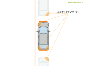 ぶつかりやすいポイント