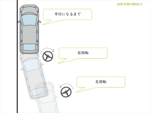 路肩の幅寄せ