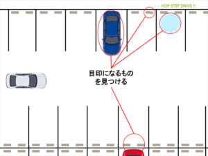 駐車場の目印