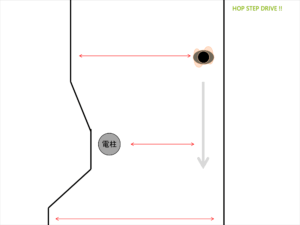 すれ違いの場所