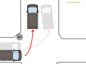 曲がり角の通り方