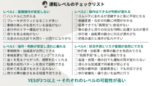 運転レベルチェックシート