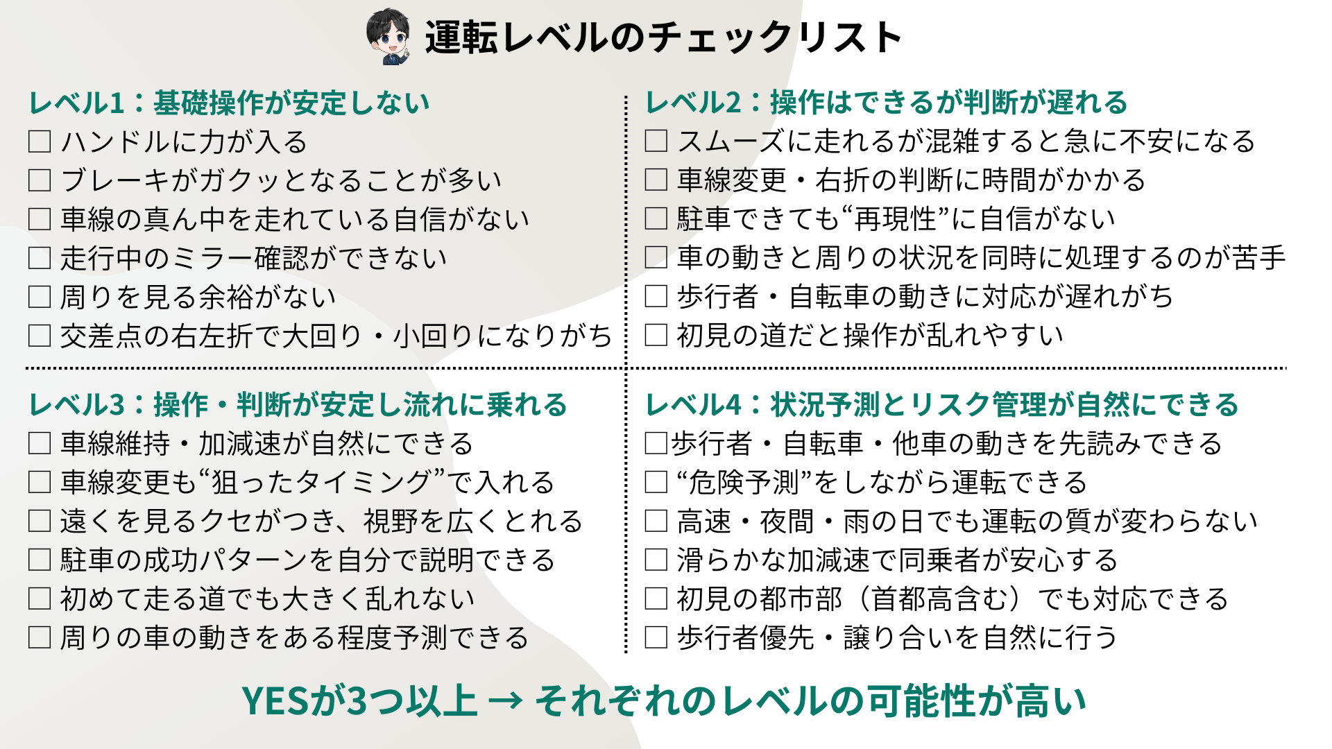 運転レベルチェックシート