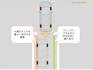 車輪の軌道をつかむ練習方法