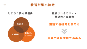 教習所型スクールの特徴