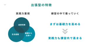 出張型スクールの特徴