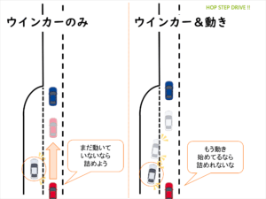 合流をウインカーと動きで伝える図解