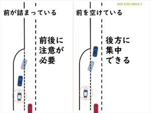 車間距離を確保した合流のやり方の図説