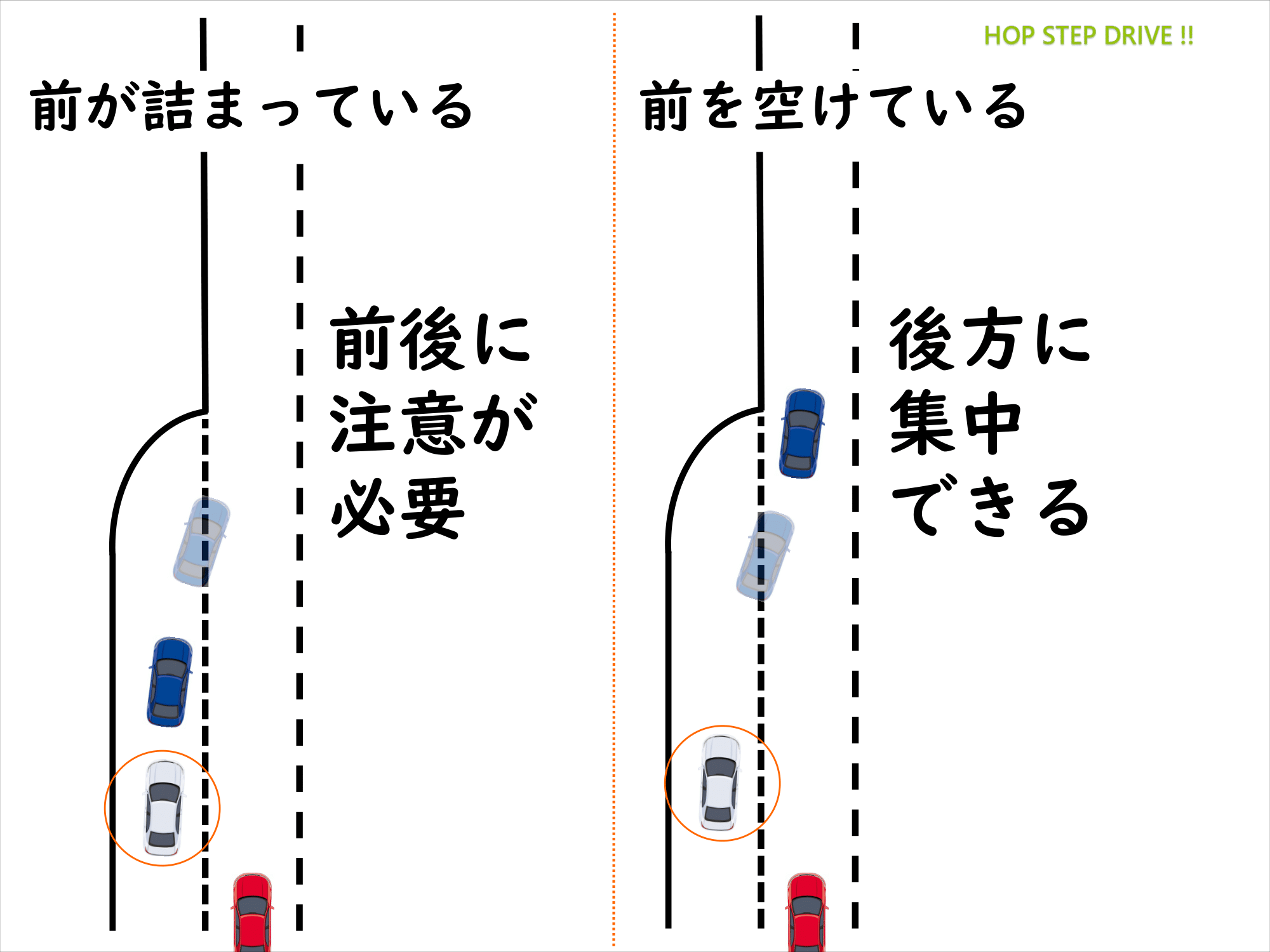 車間距離を確保した合流の図解