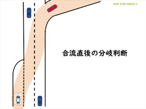 合流直後の分岐判断